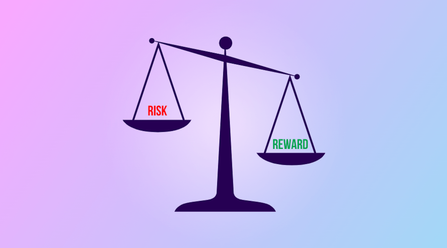 Risk vs Reward and Portfolio Construction