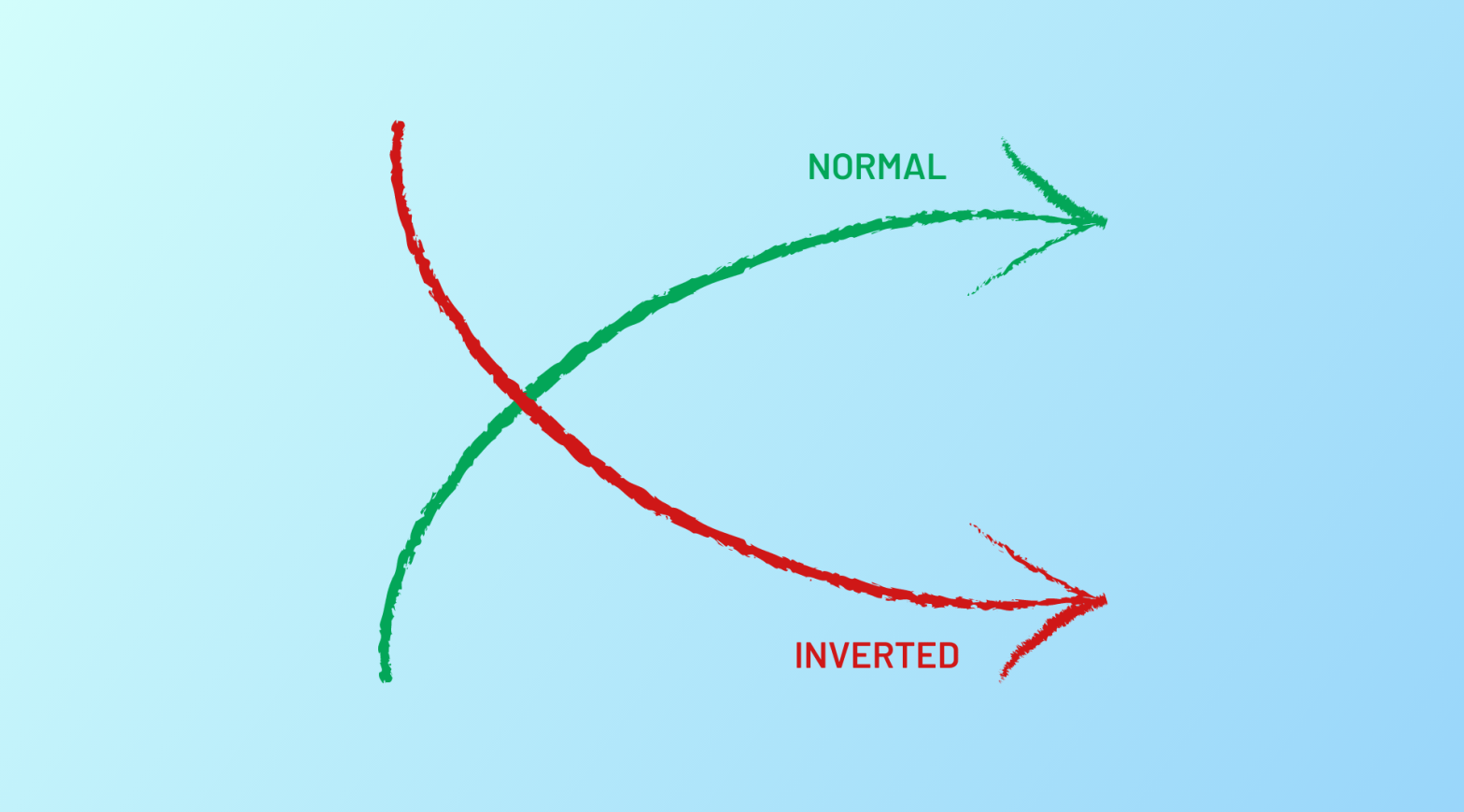 Yield Curve Inversion
