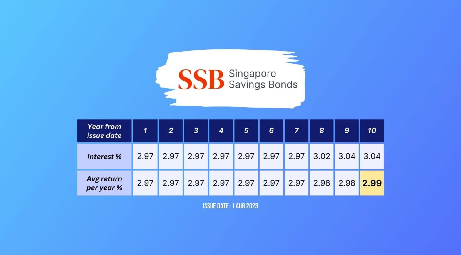 SSB Aug 2023