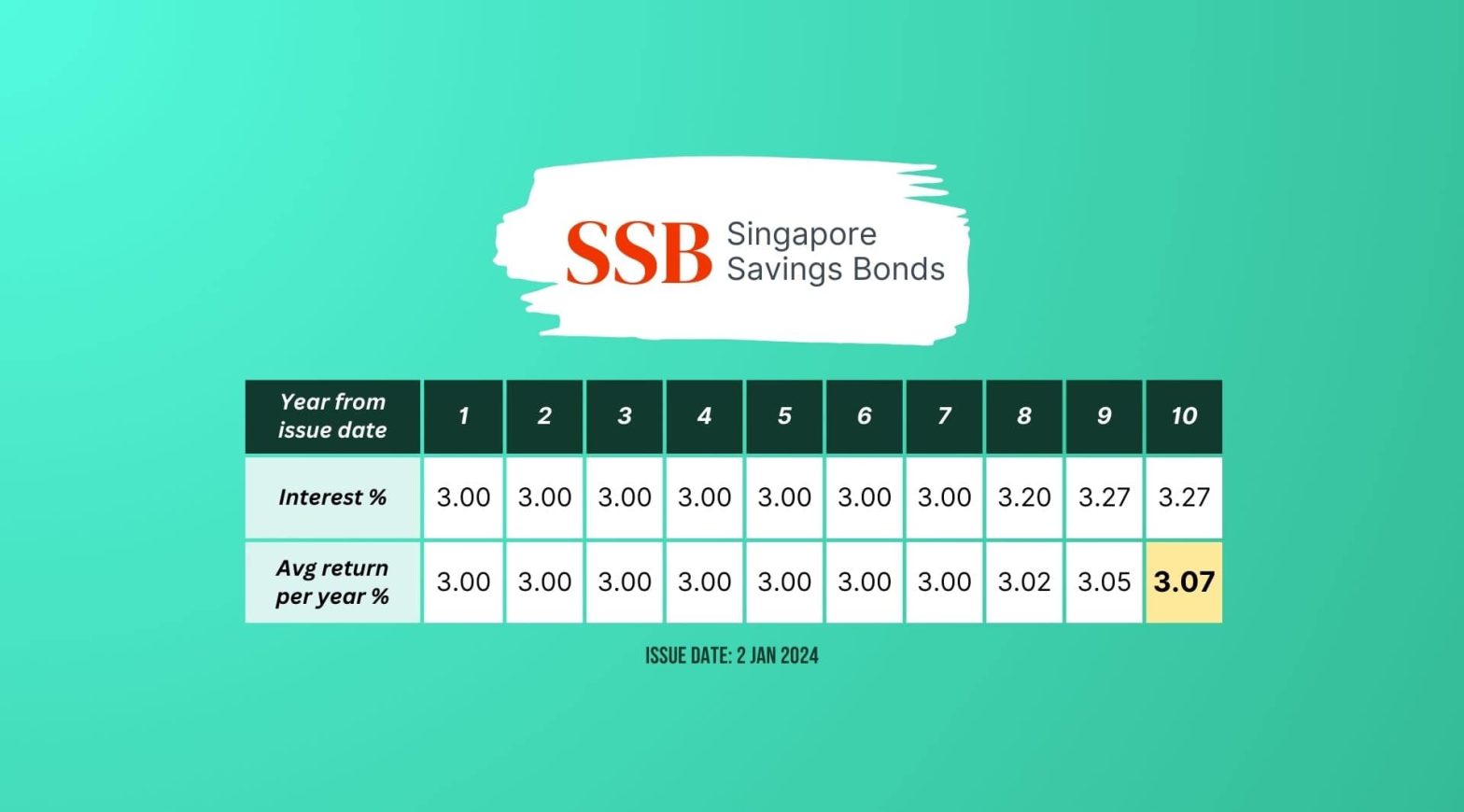 SSB Jan 2024
