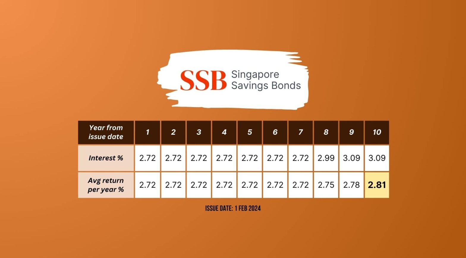 SSB Feb 2024 wide