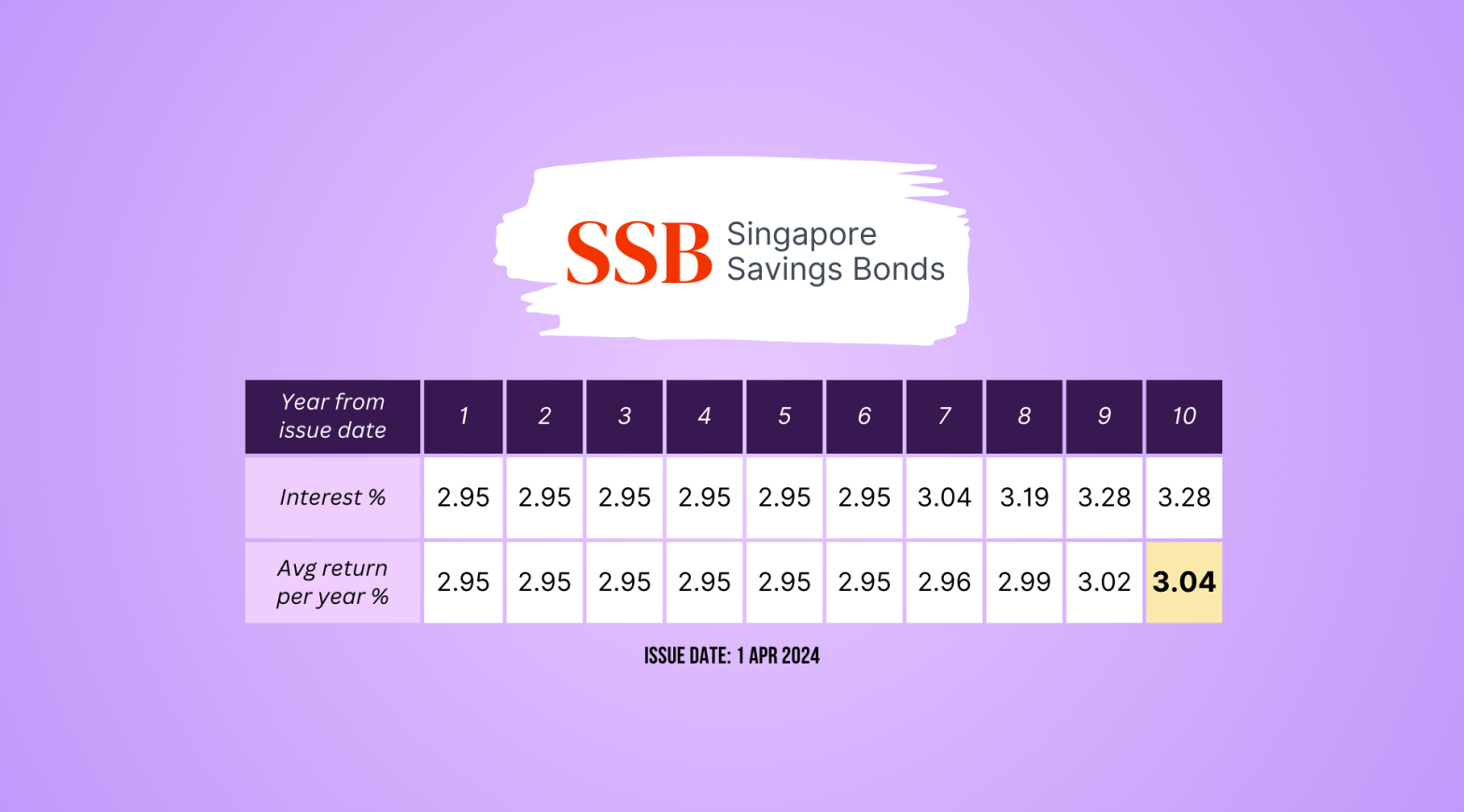 SSB April 2024 Wide