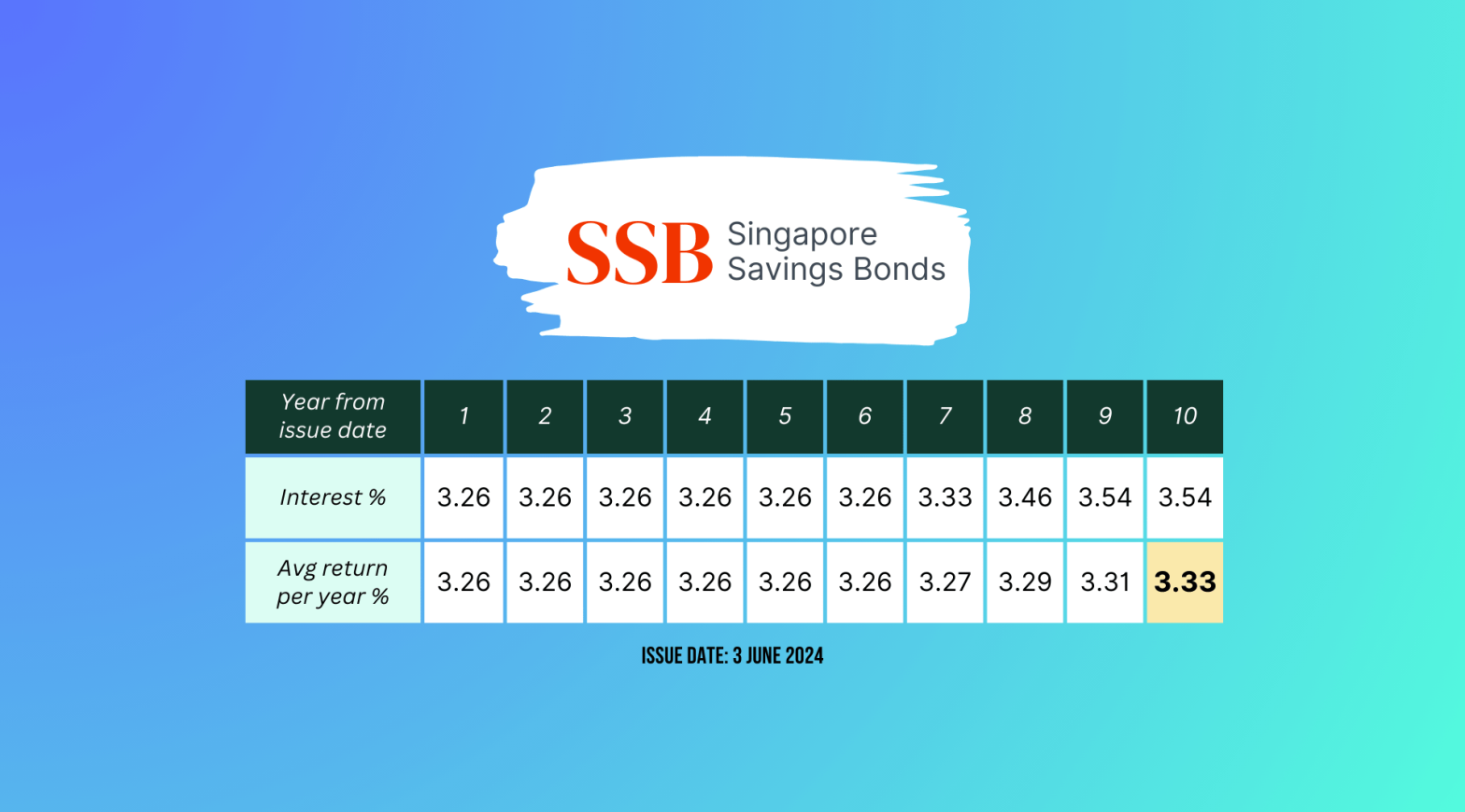 SSB June 2024 Wide