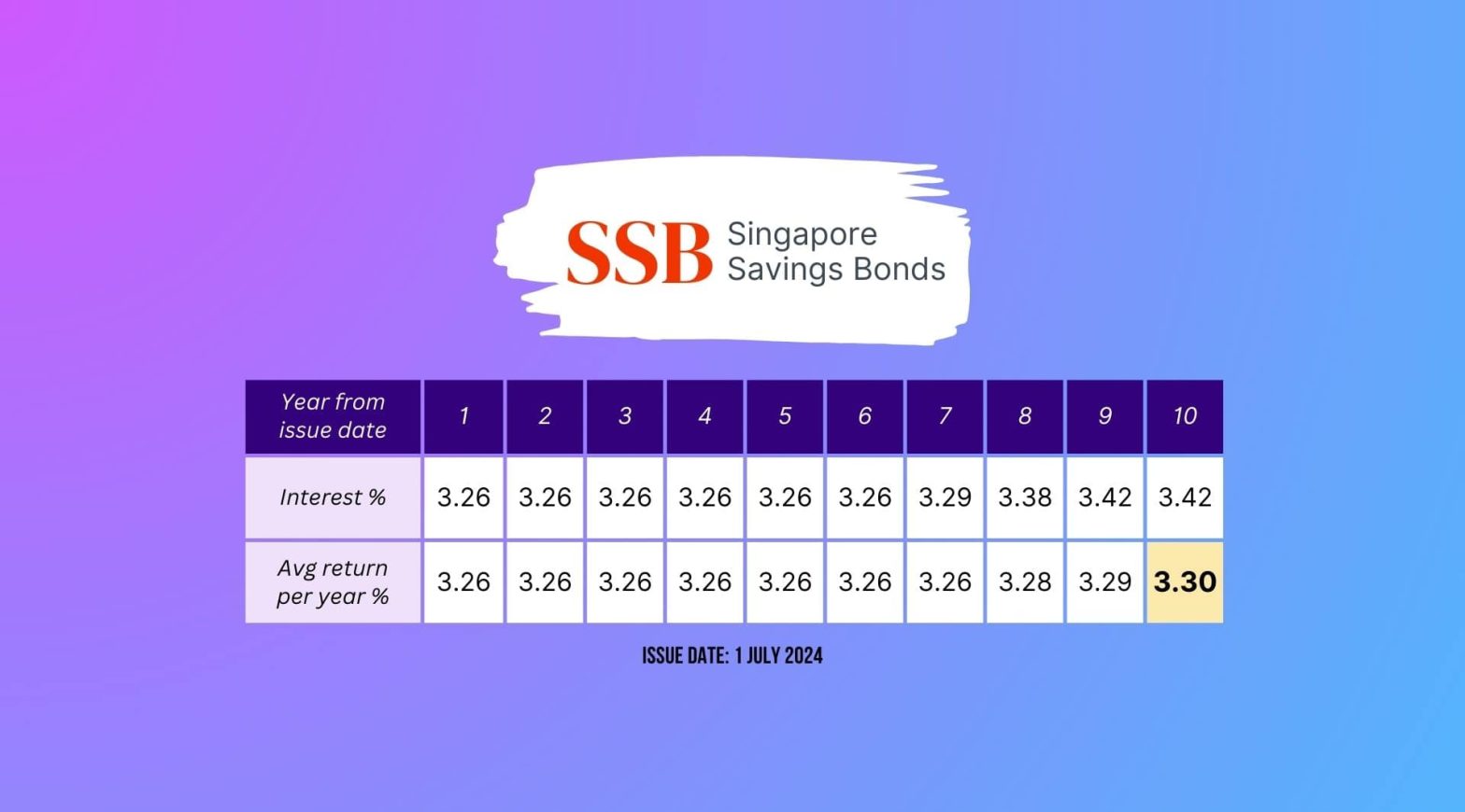 SSB July 2024 Wide