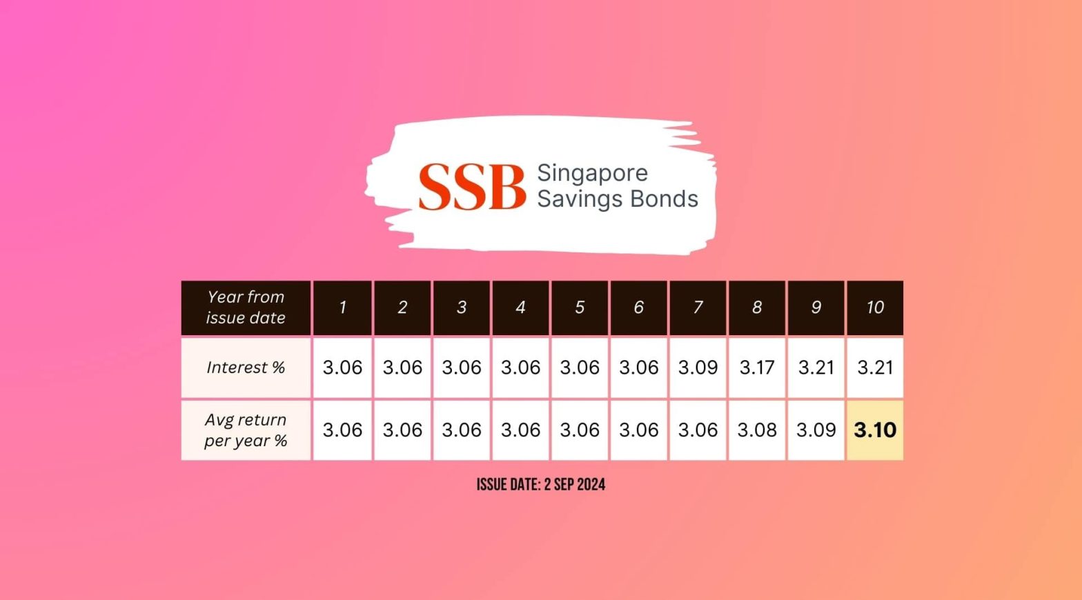 SSB Sep 2024