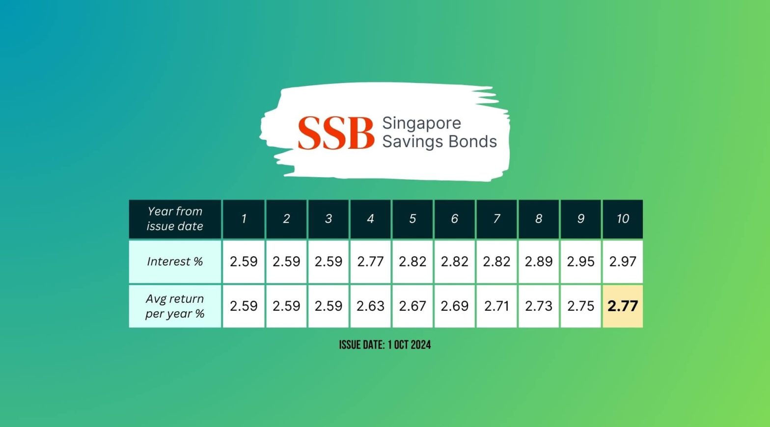 SSB Oct 2024 Wide