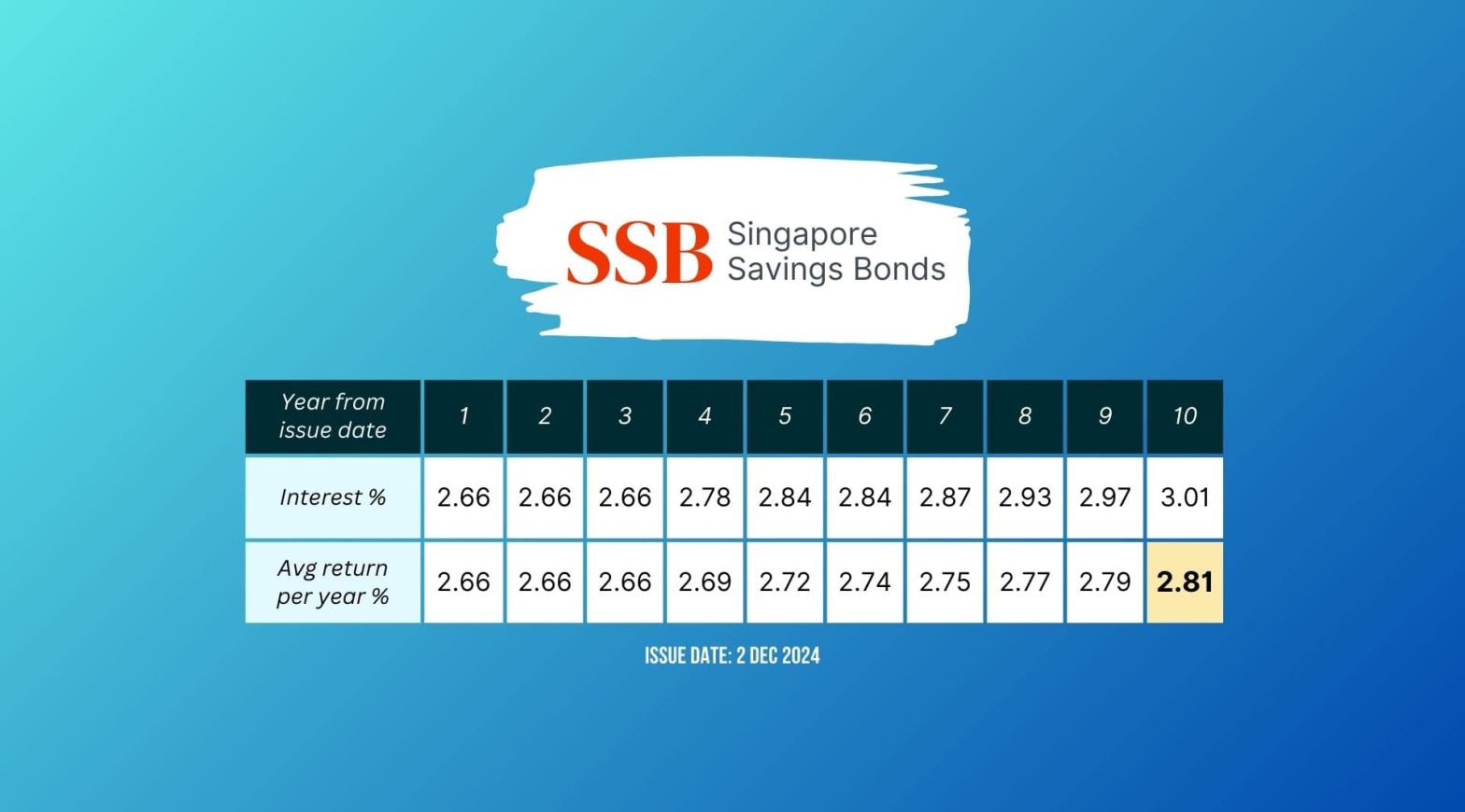 SSB Dec 2024 Wide