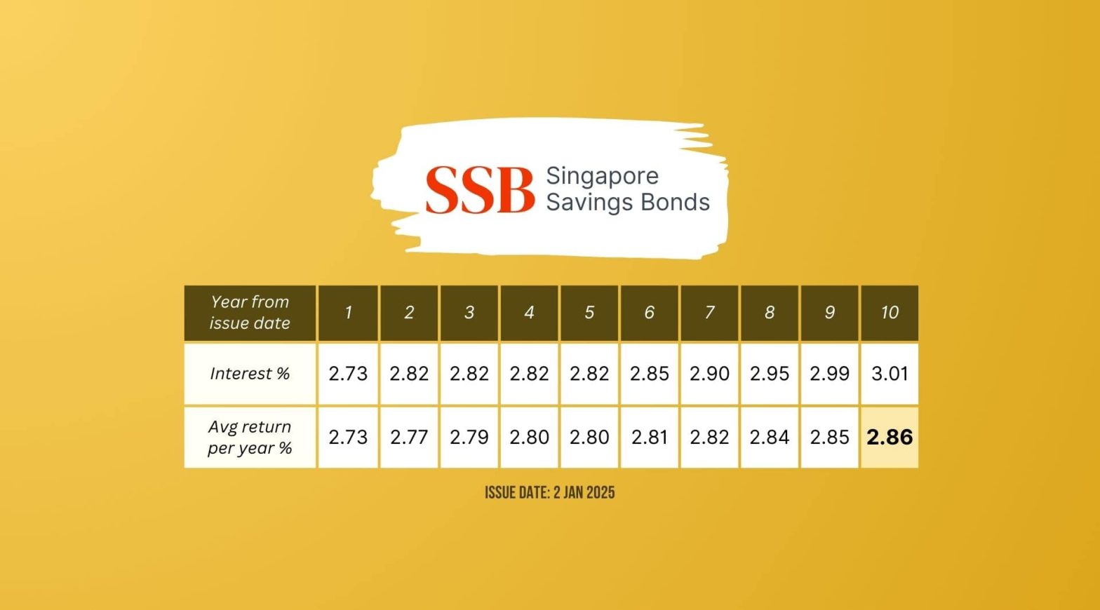 SSB Jan 2025 Wide