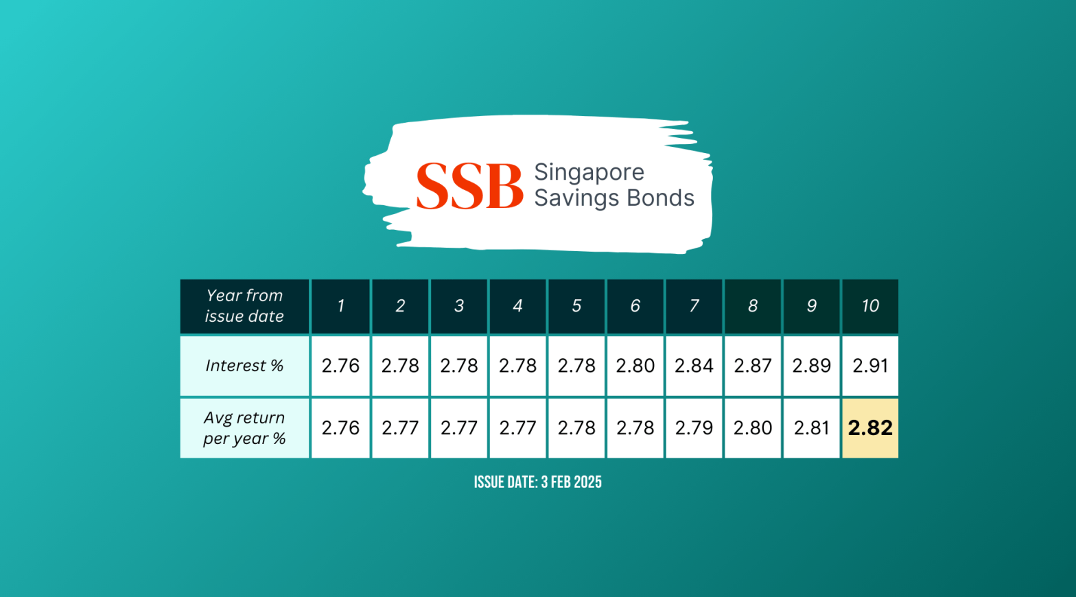 SSB Feb 2025 Wide