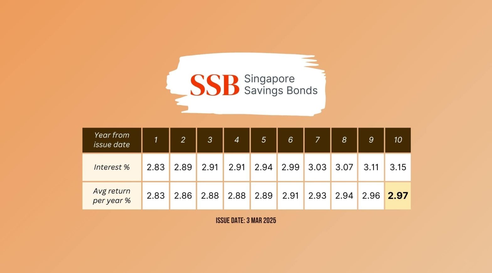 SSB Mar 2025 Wide