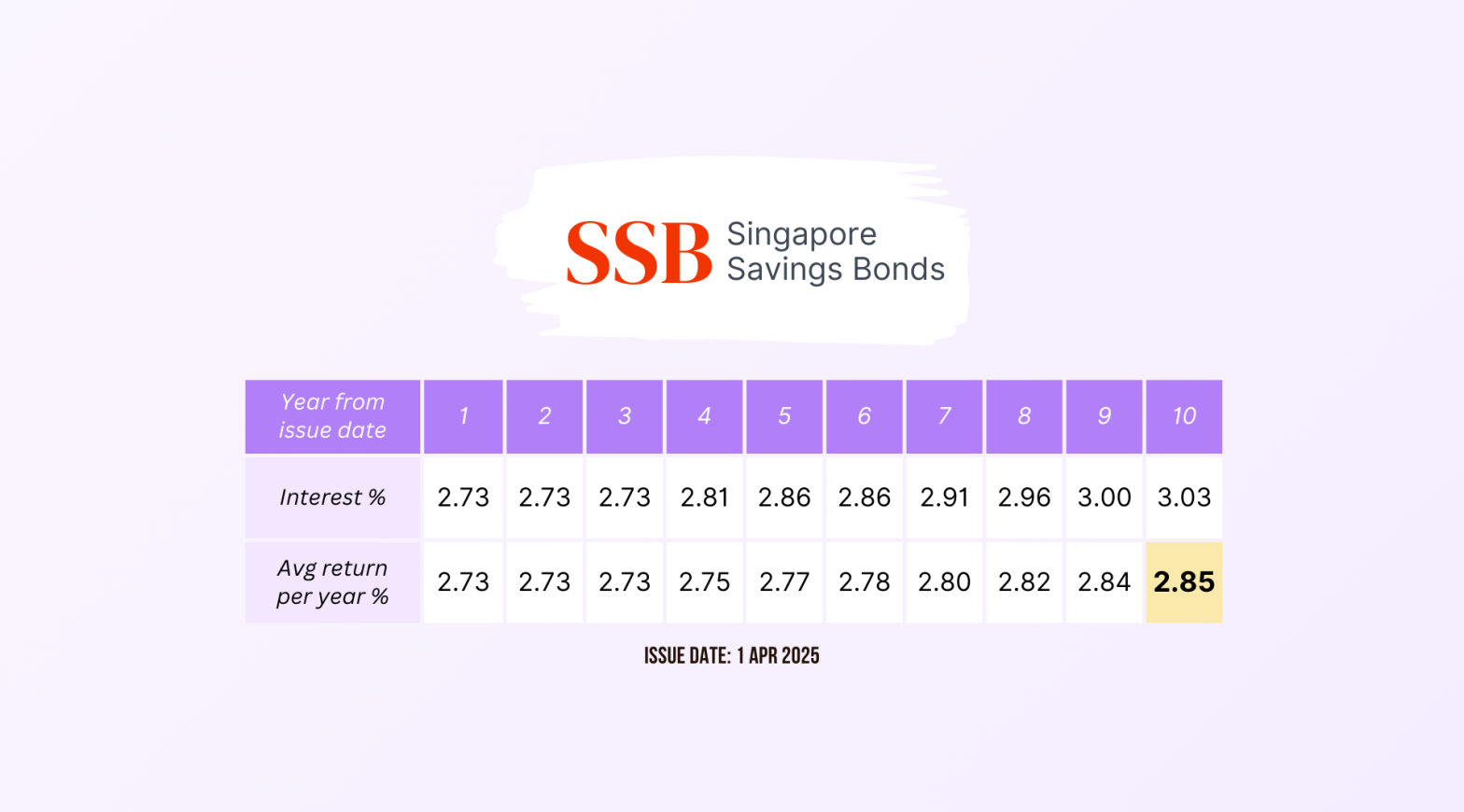 SSB Apr 2025 Wide