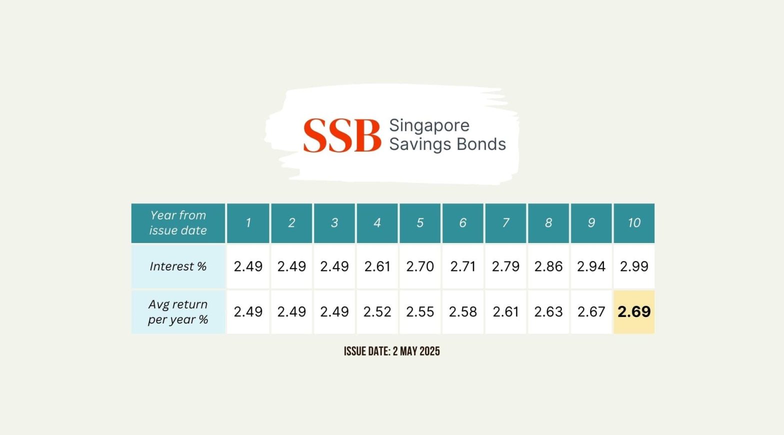 SSB May 2025 Wide