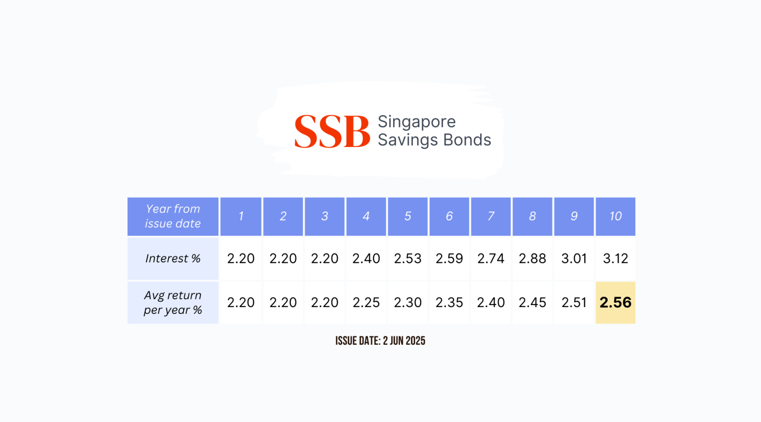 SSB Jun 2025 Wide