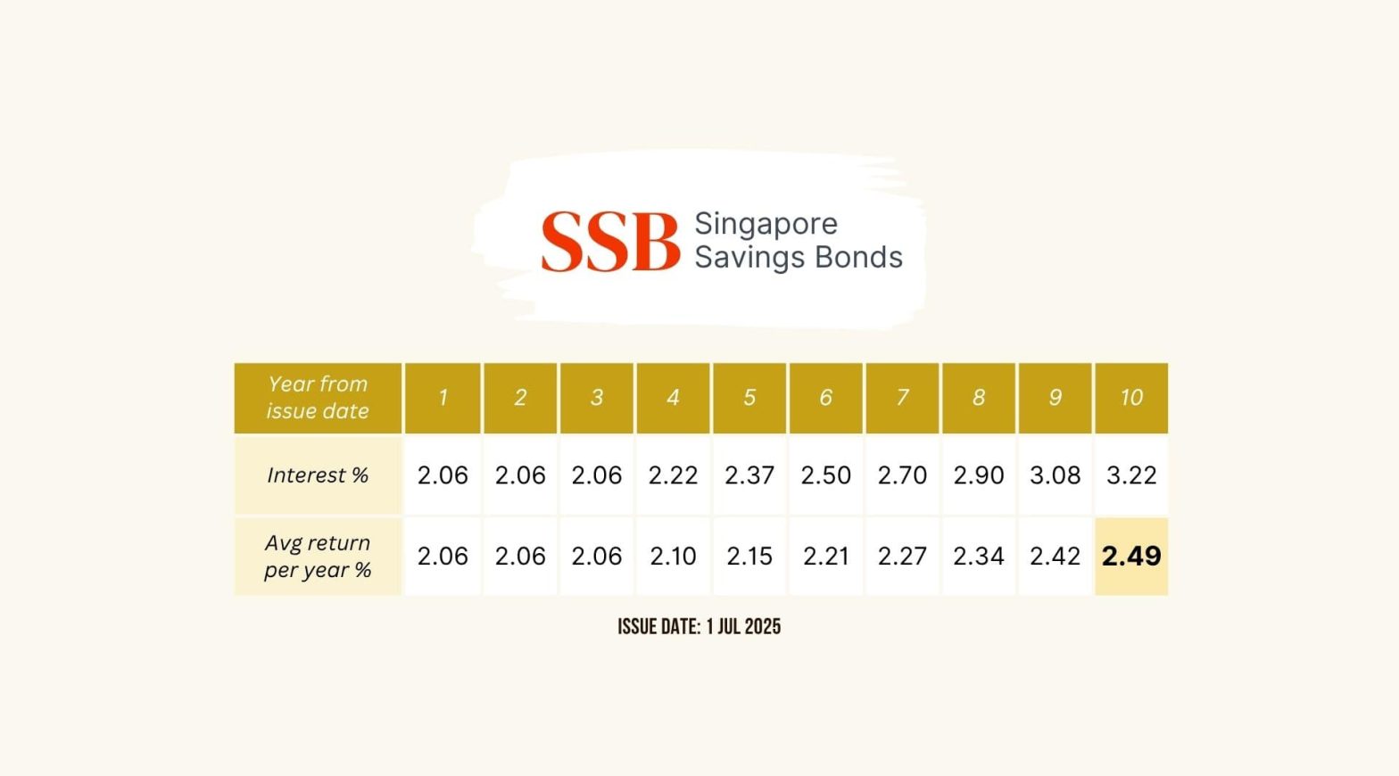 SSB July 2025 Wide