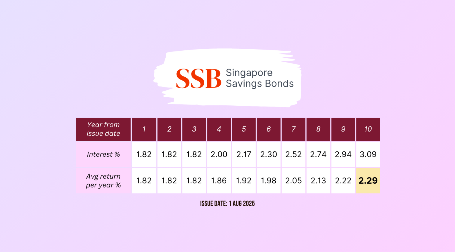 SSB Aug 2025 Wide