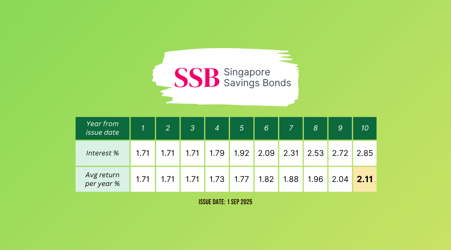 SSB Sep 2025 Wide