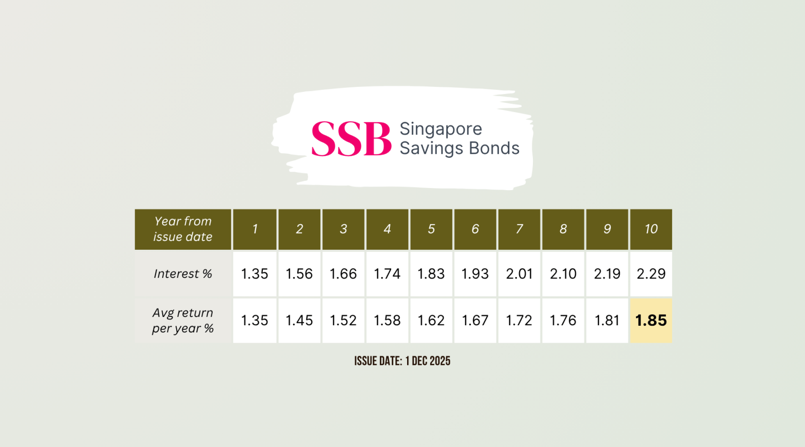 SSB Dec 2025 Wide