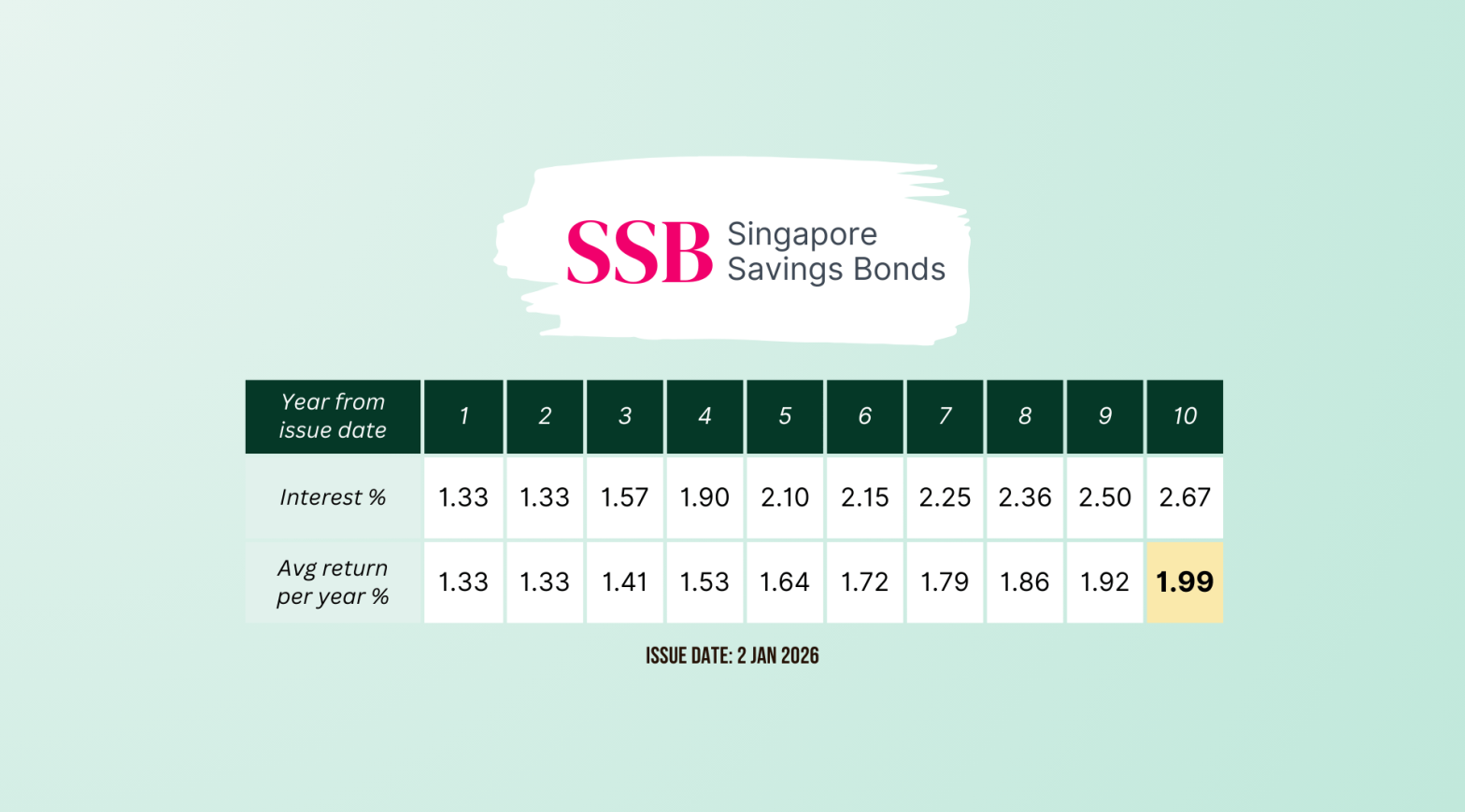 SSB Jan 2026 Wide