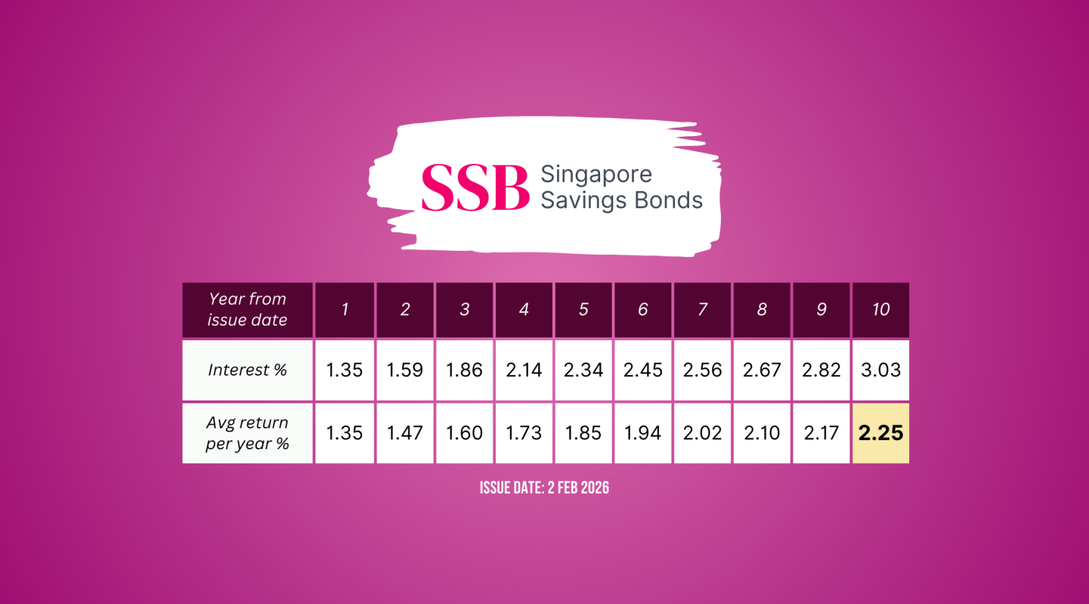 SSB Feb 2026 Wide
