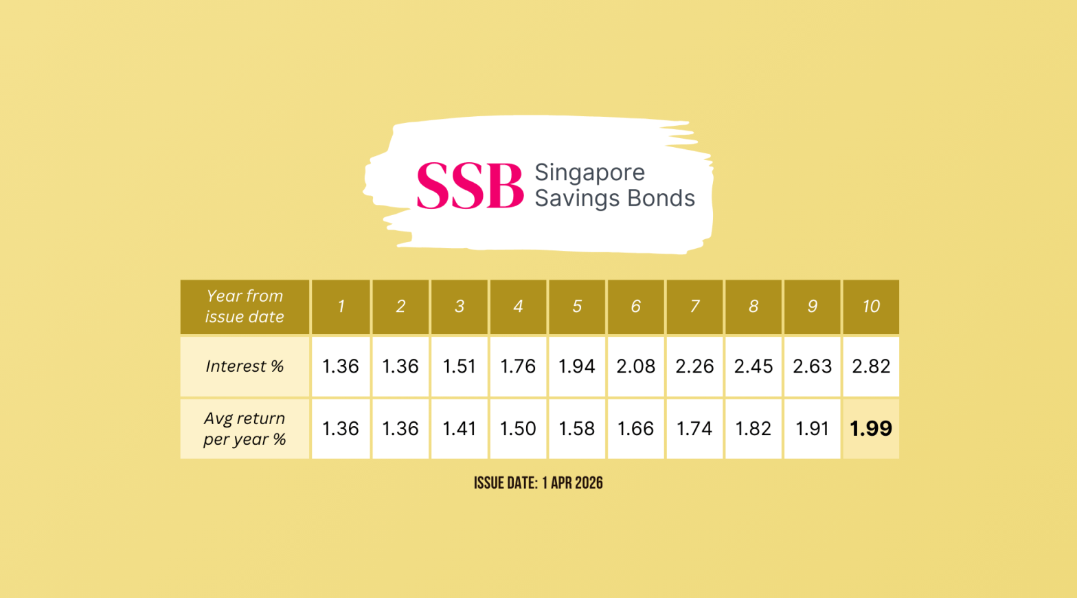 SSB Apr 2026 Wide
