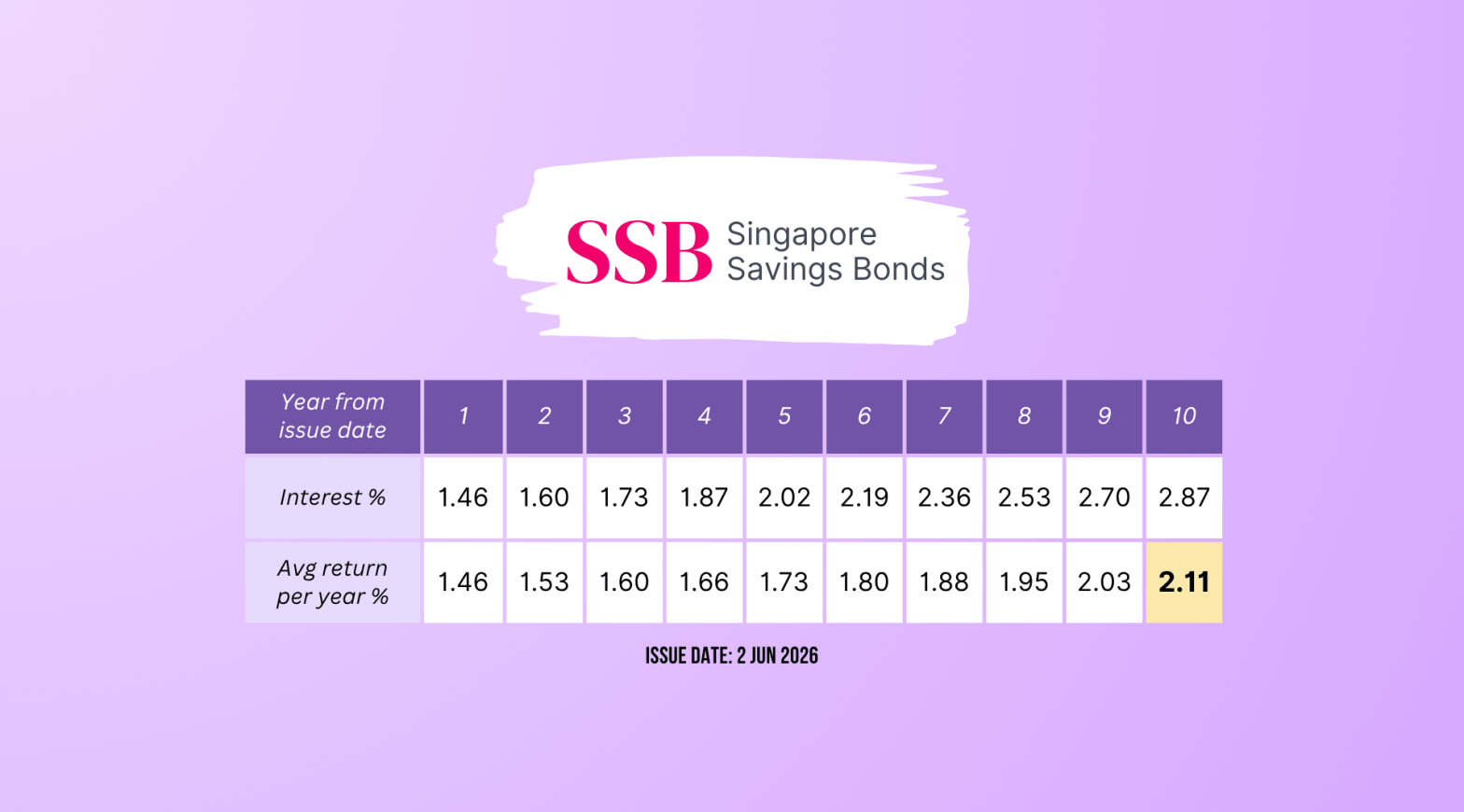SSB Jun 2026 Wide