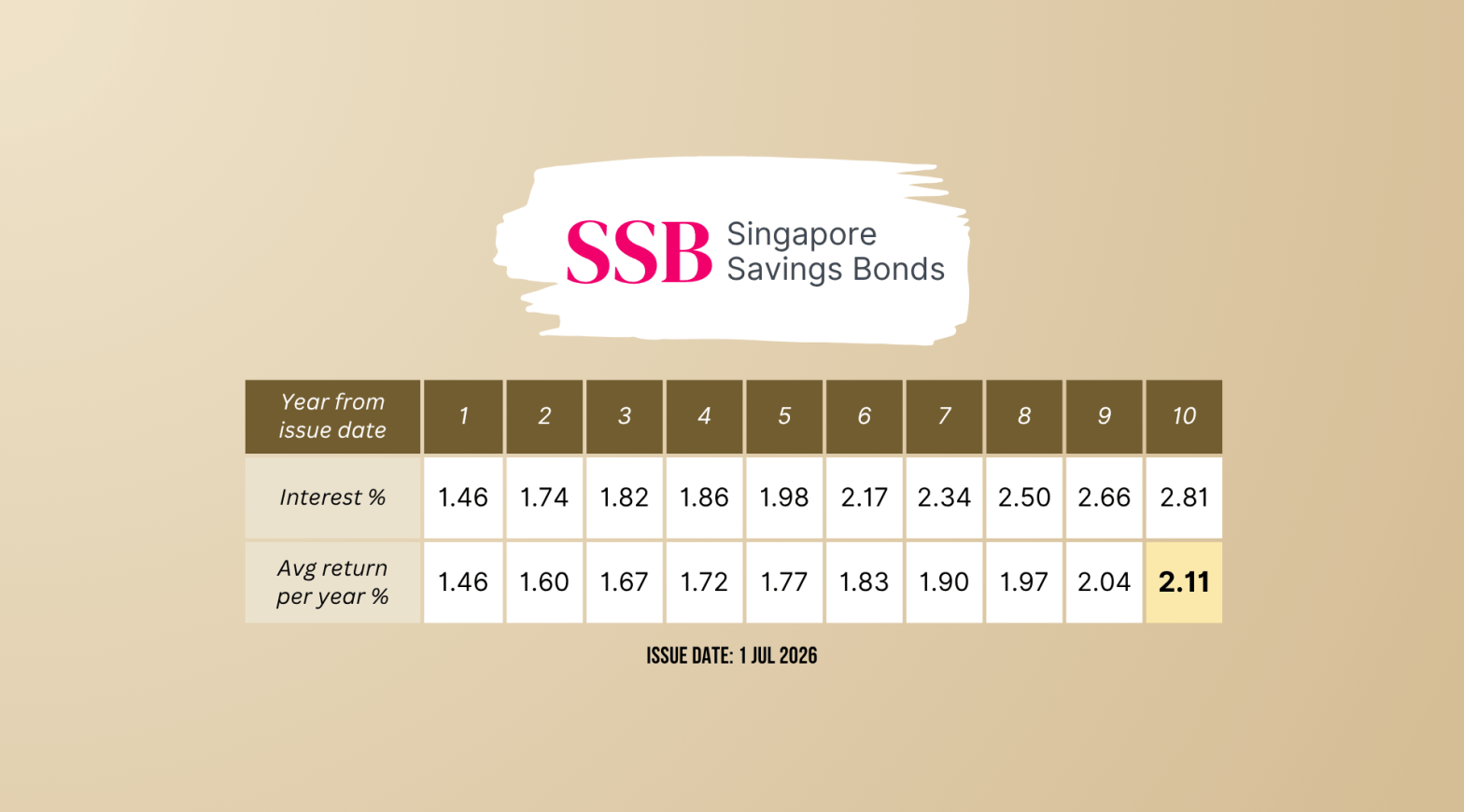 SSB Jul 2026 Wide