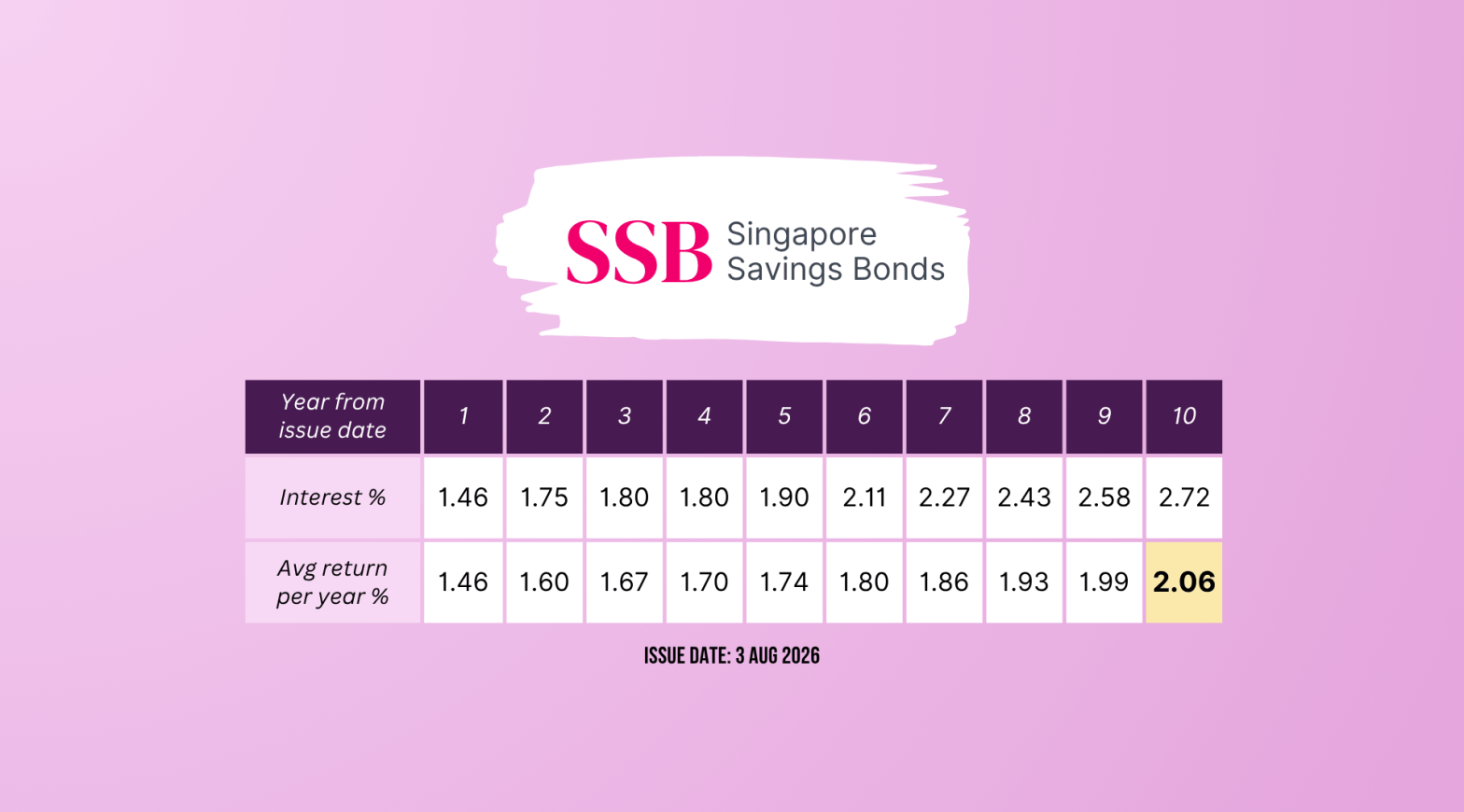 SSB Aug 2026 Wide