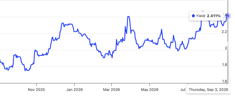 Singapore governmenbt 10-year bond yield Sep 2026