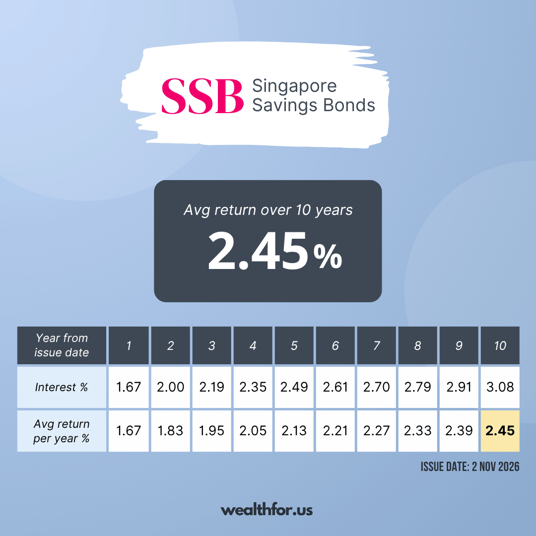 SSB Nov 2026